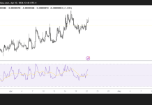 PEPE surges 4% as market sentiment improves, eyes Key resistance breakout