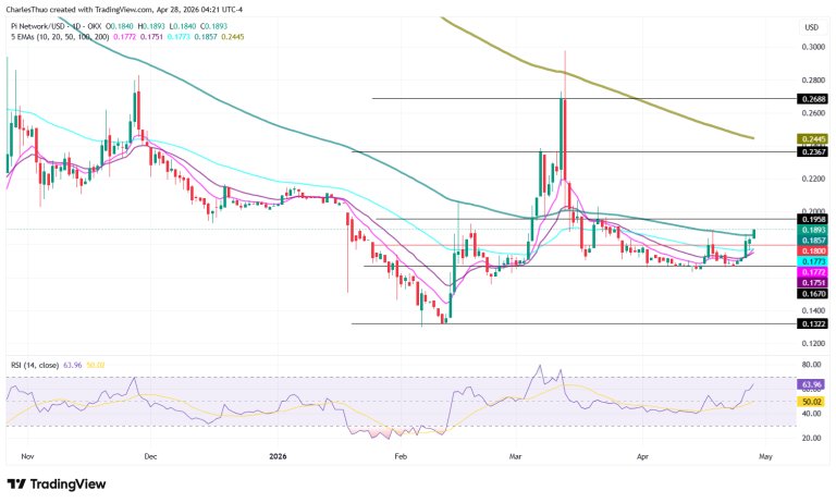 Pi Network price outlook amid Protocol 22 upgrade, ahead of the May Protocol 23 upgrade