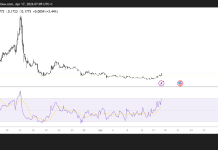 PI steadies at $0.1770 amid core team’s mainnet upgrade plans