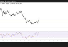 Pyth soars 9% following Polymarket integration. Will it rally higher?