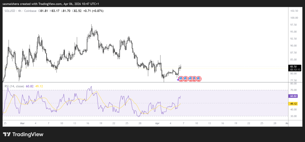 SOLUSD_2026-04-06_10-47-47