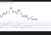 Will Solana rally to $93 despite mixed derivatives sentiment
