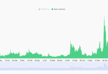 Shiba Inu price outlook turns bearish as SHIB struggles below $0.0000060