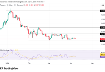 Toncoin struggles near $1.23 despite Telegram boost and upgrade push