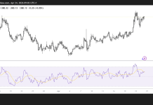 Monero (XMR) eyes $400 amid positive derivatives data