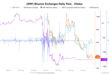 XRP stalls below $1.38 as weak momentum keeps breakout at bay
