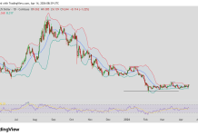 Chainlink price analysis: can bulls push LINK above $10 amid crypto gains?