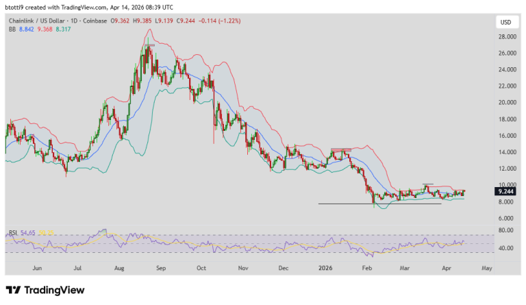 Chainlink price analysis: can bulls push LINK above $10 amid crypto gains?