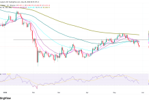Bitcoin drops to $73K amid renewed US strikes on Iran and ETF outflows