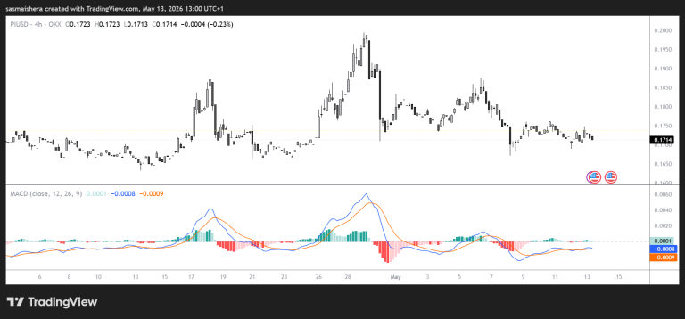 Pi Network (PI) faces mild bearish pressure: Check forecast