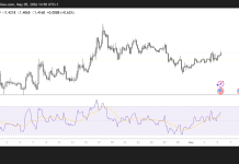 XRP holds above $1.40 as ETF inflows return: Check forecast