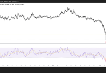 Cardano extends weekly losses beyond 30% despite community activity surge