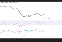 Bitcoin holds above key support as momentum indicators hint at stabilization