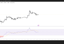 Ethereum derivatives activity weakens as traders await a fresh catalyst