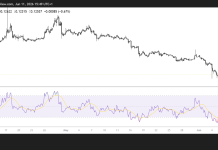 PI remains bearish as token unlocks threaten recovery