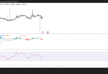 Pi Network slips below $0.1300 as sellers tighten control