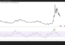 XLM extends losses as weak retail demand weighs on sentiment