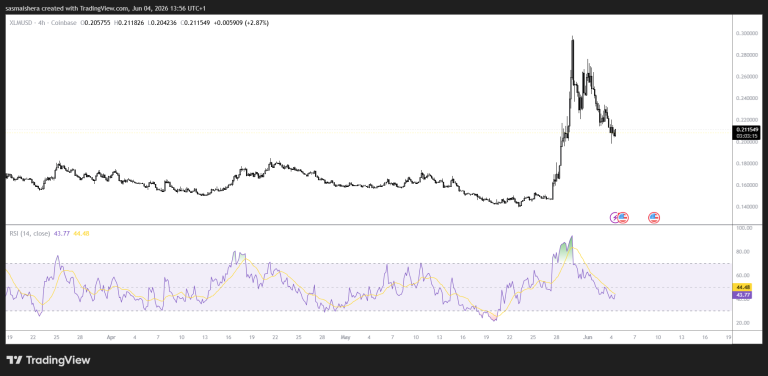 XLM extends losses as weak retail demand weighs on sentiment