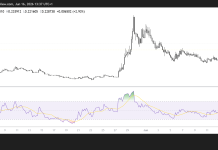 Stellar rallies as rising OI and trading volume signal growing bullish momentum