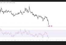 XRP drops below $1.25 amid crypto market selloff