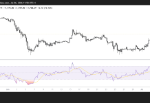 Ethereum begins new week on strong footing as bulls target key breakout levels