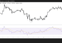 Ethereum approaches $1,800 as bulls test key resistance