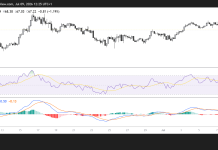 HYPE faces selling pressure as institutional demand keeps the $100 target alive