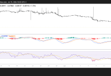 PI holds key support as bulls eye a rebound toward $0.10