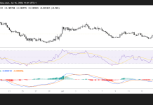 XLM extends recovery amid rising Open Interest