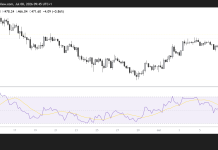 Zcash price forecast: ZEC surges 4%, targets new weekly high