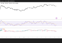 ZEC dips toward the 50-Day EMA as momentum softens