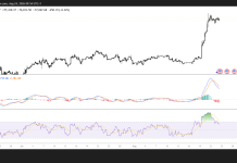 BTC consolidates near $77,000 as traders take $1.72B in profits