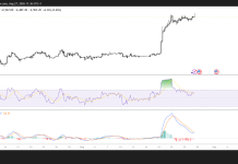 Ethereum price outlook turns bullish as ETF inflows support $2,800 target