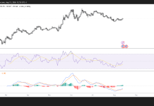 Hyperliquid targets $58 resistance as retail demand strengthen