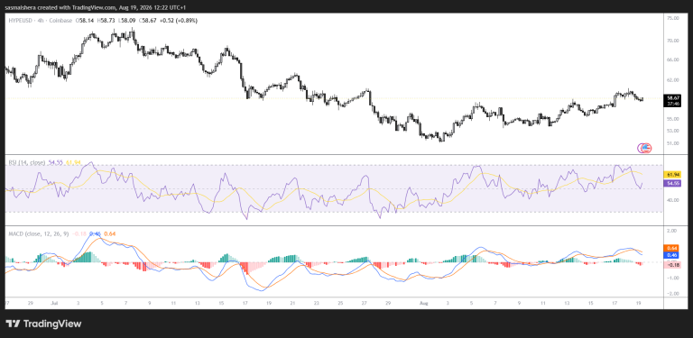 Hyperliquid targets $60 breakout as policy center urges SEC to allow pre-IPO markets