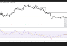 LDO surges as SharpLink seeks to stake $200m in ETH via Lido