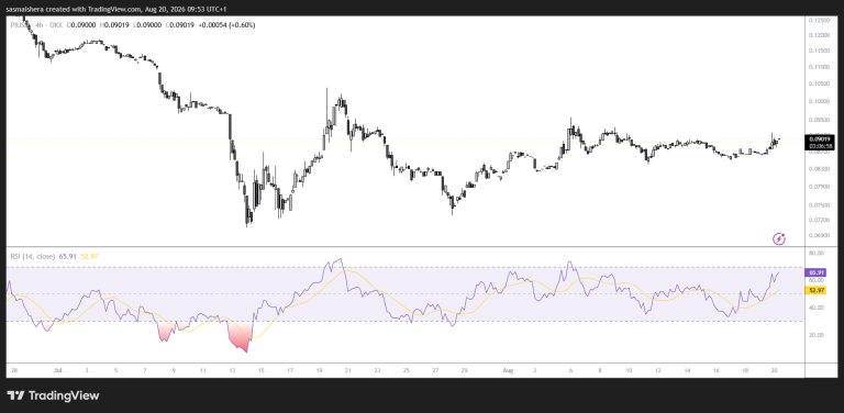 Pi Network tops $0.09 as the broader crypto market rally