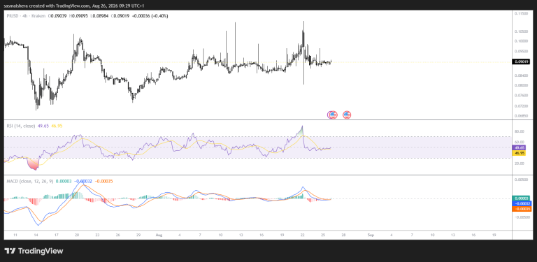 Pi holds above $0.085 support as crypto market recovery loses momentum