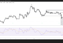 Uniswap slides 9% as weak retail demand threatens key support