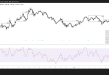 Zcash dips 1% as Ironwood adoption and futures demand strengthen