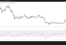 Avalanche price eyes 90% rally as tokenization demand lifts AVAX