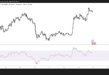 Bitcoin dips 1% but ETF demand supports recovery