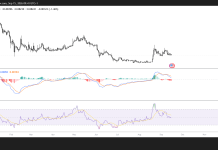 Dogecoin dips below $0.083 as weak ETF demand and bearish positioning limit recovery