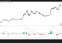 Hyperliquid (HYPE) targets $115 as tokenized asset trading gains momentum