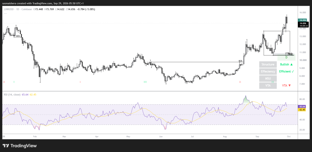 LINKUSD_2026-09-29_05-50-26