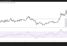 Chainlink surges 6% after CCIP 2.0 launch, but $15 resistance tests LINK rally