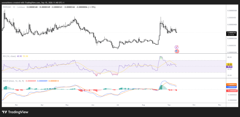 PEPE risks a deeper correction as whales sell 80 billion tokens