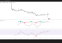 Pi Network extends recovery above $0.097 as ecosystem utility grows
