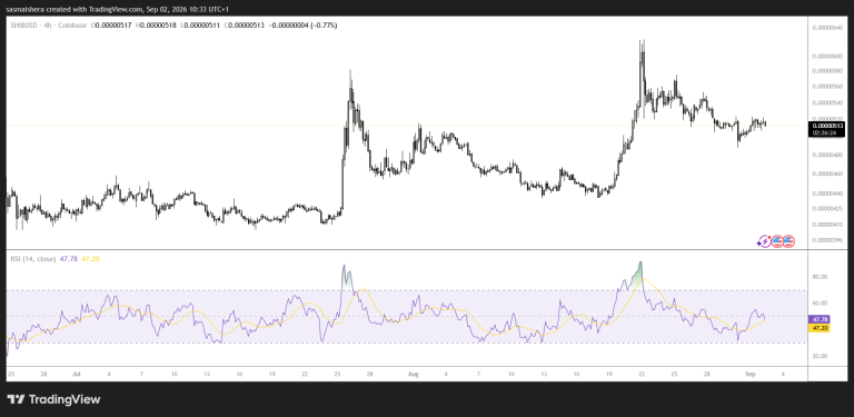 Shiba Inu holds above key support as whale selling raises downside risk