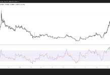 Uniswap price forecast: UNI risks 15% drop as long liquidations build